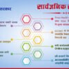 नागरिकमैत्री सेवा प्रवाहमा प्राथमिकता : राहदानी घर दैलोमा पुर्‍याउन सुरू