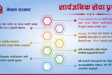 नागरिकमैत्री सेवा प्रवाहमा प्राथमिकता : राहदानी घर दैलोमा पुर्‍याउन सुरू